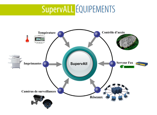 supervall